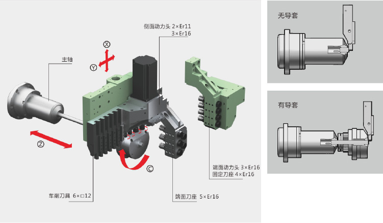 走心機(jī) 走心機(jī)