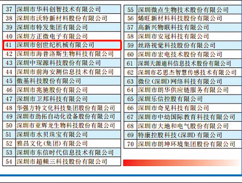 深圳市創(chuàng)世紀(jì)機(jī)械有限公司 位列41位 榮獲2019“深圳創(chuàng)新企業(yè)70強”
