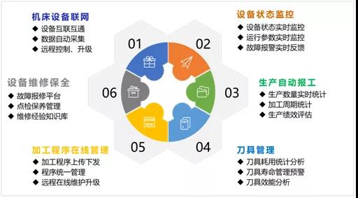 臺群機(jī)床云