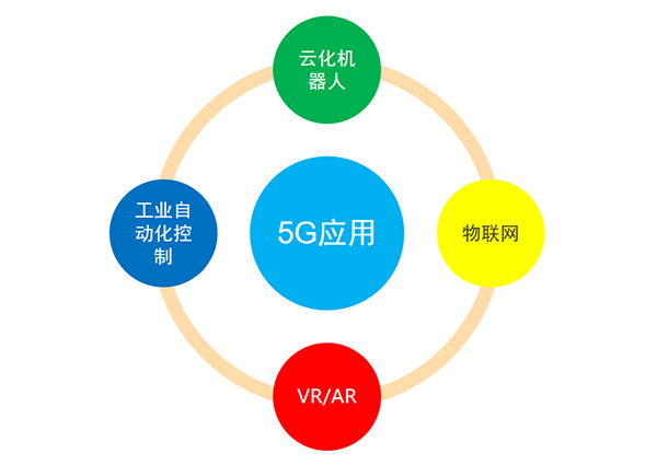 5G變化及應(yīng)用、投資規(guī)模及產(chǎn)業(yè)鏈分布